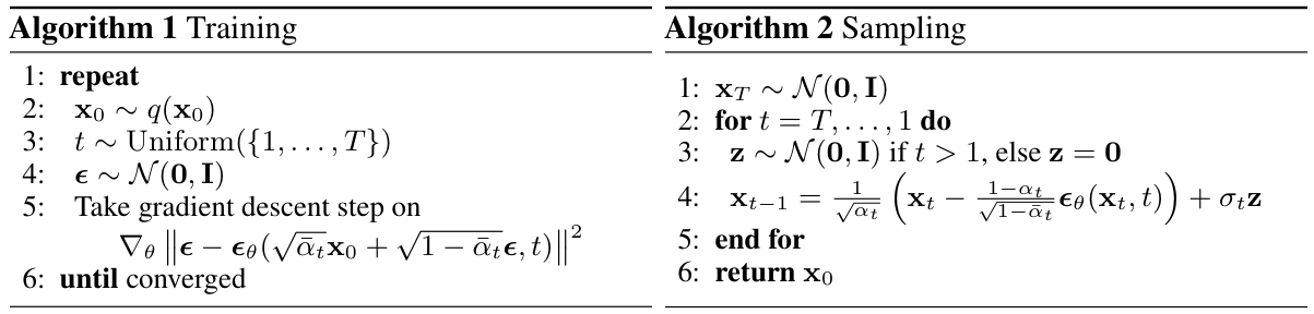 DDPM Algorithm 1 与 2:训练抽一个时刻,生成走多个步骤
