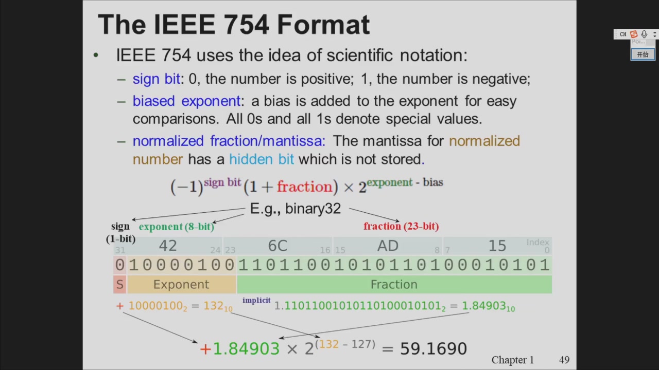 课件 · IEEE 754 格式与 binary32 实例