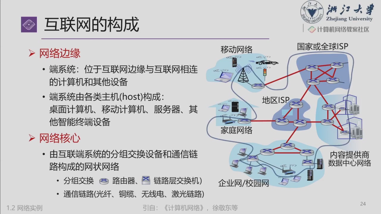 课件:网络边缘与网络核心