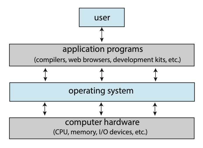 os