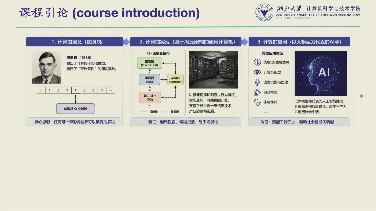 课件 · 计算的定义、实现与应用